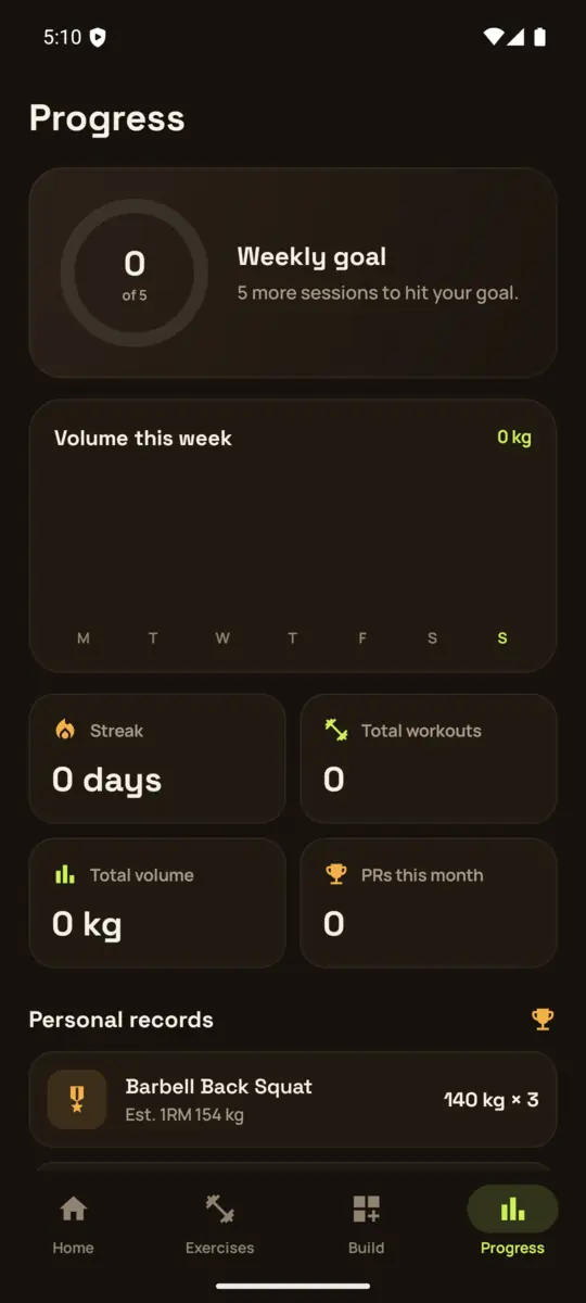 GetFit progress screen