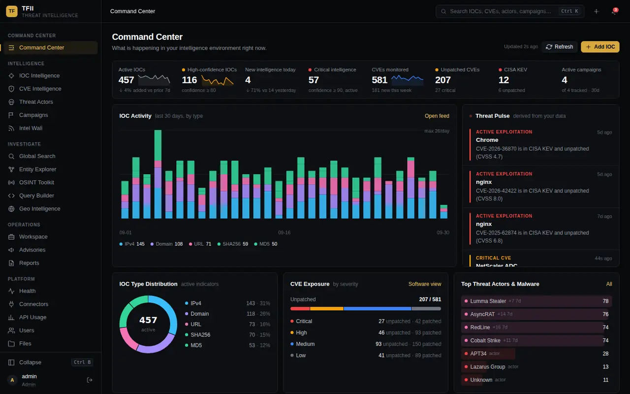 TFII Command Center dashboard