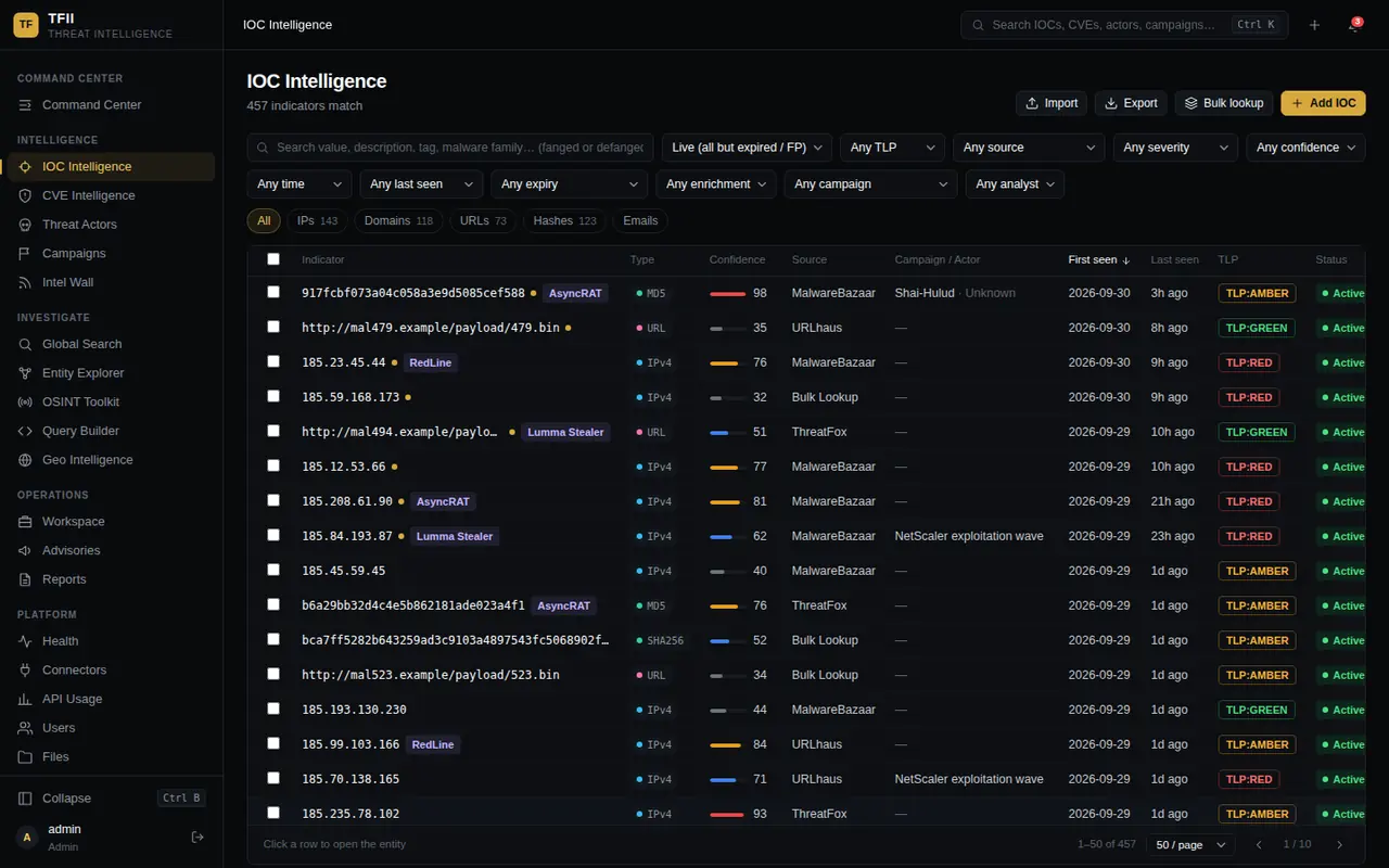 TFII IOC Intelligence table with filters